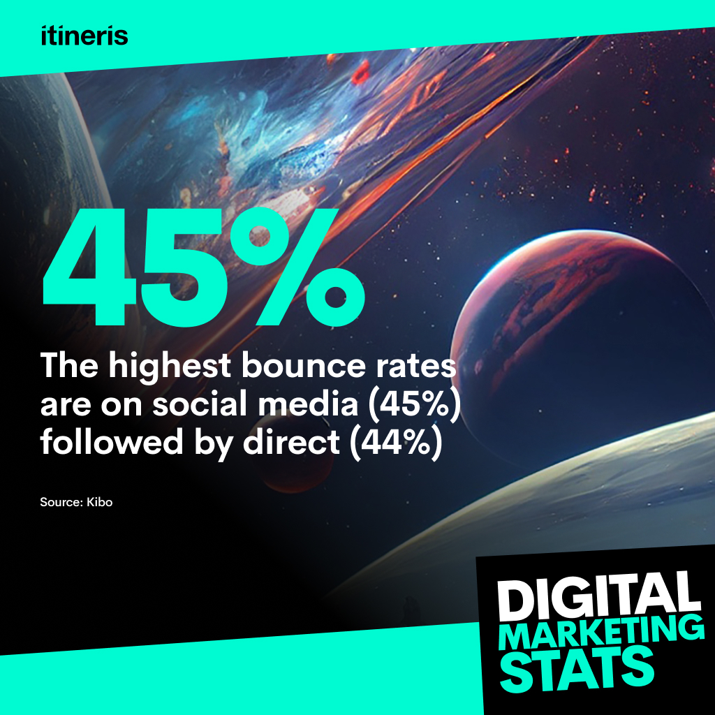 Swipe, scroll, bounce! 📱 

45% of social media visits are quick exits. Let's create content that makes them stay. 

#StayAWhile #SocialStats