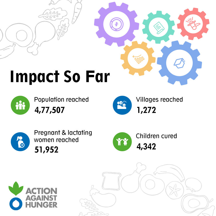 AAH_India's tweet photo. #ActionAgainstHunger is leading the health transformation with impactful solutions! Join our journey with your #CorporateSocialResponsibility. Let's #collaborate & #advocate. Together, we #PutHealthFirst! https://t.co/WrnuBaI5kJ