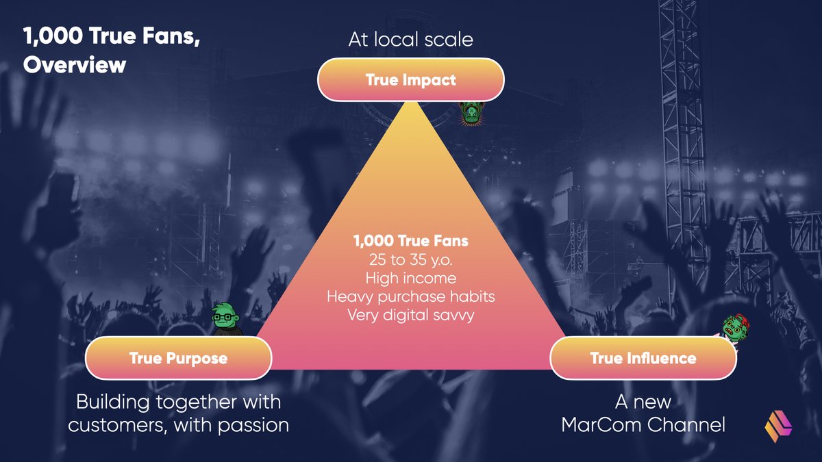 Imagin3Studio's tweet photo. Community marketing is a powerful yet underutilized strategy. Brands should leverage passionate existing customers, called 'True Fans' who will co-create, invest, and improve the brand image. This community building approach accelerates growth and returns while driving value. 🚀 https://t.co/61REp5i4zp