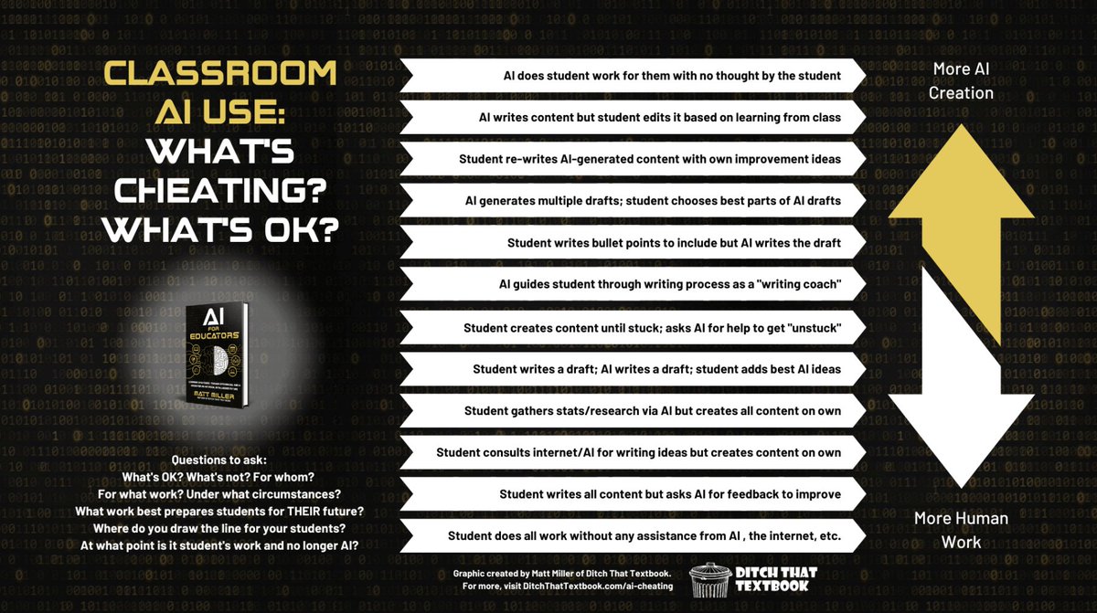 Ditch That Textbook tweet media