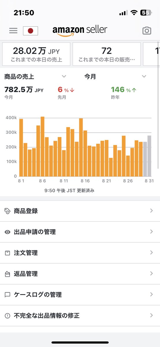 ８月度結果報告です。
売上780万、利益10%最終残る計算です。副業ポイントせどりは本当に安定しています。９月も全力でいきます^_^