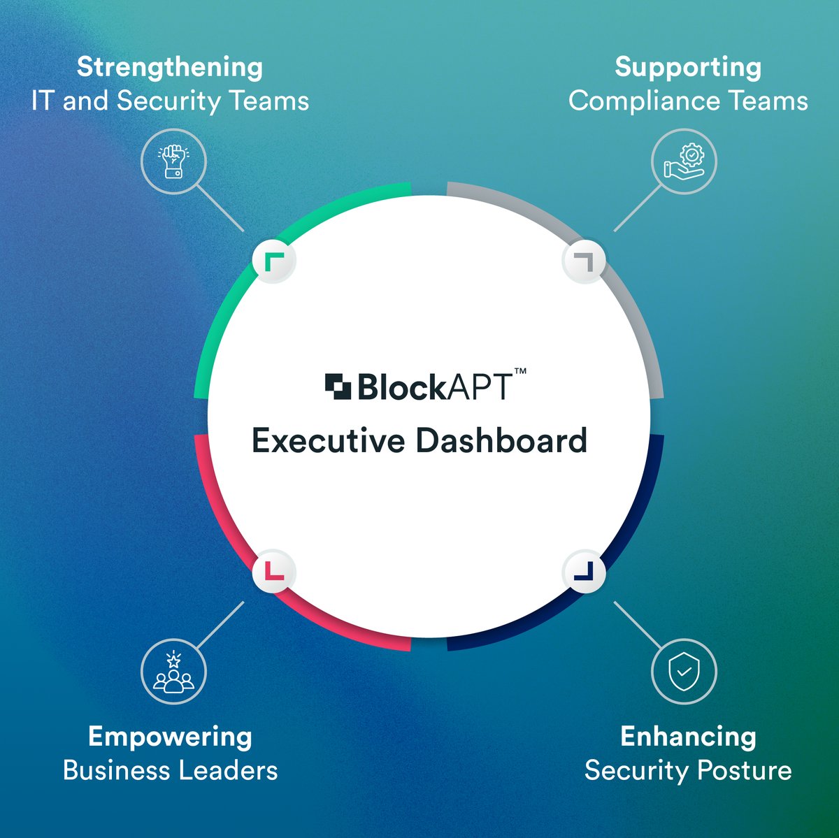 blockapt's tweet photo. Laser focus on your biggest cyber risks with intuitive insights from BlockAPT's customisable Executive Dashboard.
https://t.co/7BAyrZE6bt
#executive #dashboard #cybersecurity #cyberdefense #threatintelligence #visibility #ai #security #management #risk #blockapt https://t.co/ZRGLdvl18E