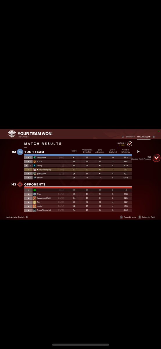 LegacyTheJay's tweet photo. @Aztecross Cross can u please look into the inconsistencies of the Scoreboard in the Control playlist, sometimes the categories are not even the same, sometimes it prioritizes combat efficiency and other times it doesn’t… this makes no sense at all and I think bungie needs a fix https://t.co/xEtILXCE6Q