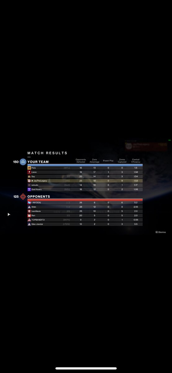 LegacyTheJay's tweet photo. @Aztecross Cross can u please look into the inconsistencies of the Scoreboard in the Control playlist, sometimes the categories are not even the same, sometimes it prioritizes combat efficiency and other times it doesn’t… this makes no sense at all and I think bungie needs a fix https://t.co/xEtILXCE6Q