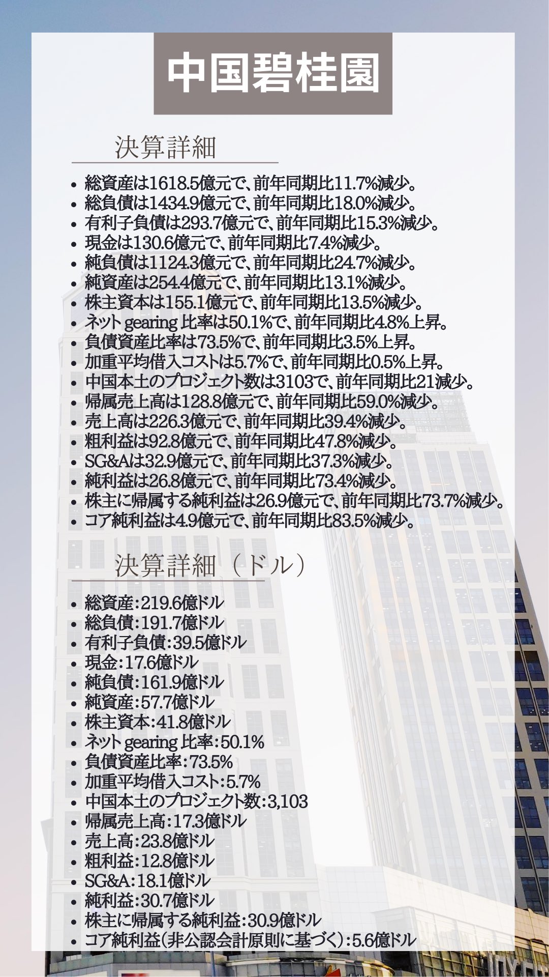 格下げ - Cerca / X