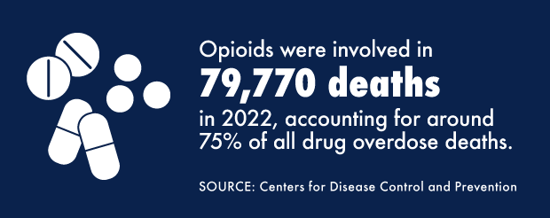 JohnBoozman's tweet photo. The rate of overdose deaths in America is up more than 30% since 2019, an epidemic devastating communities across our country. We're continuing to fight back, including through the widespread deployment of naloxone to save lives and reverse opioid overdoses.
#OverdoseAwarenessDay https://t.co/0PY7oSWjgB