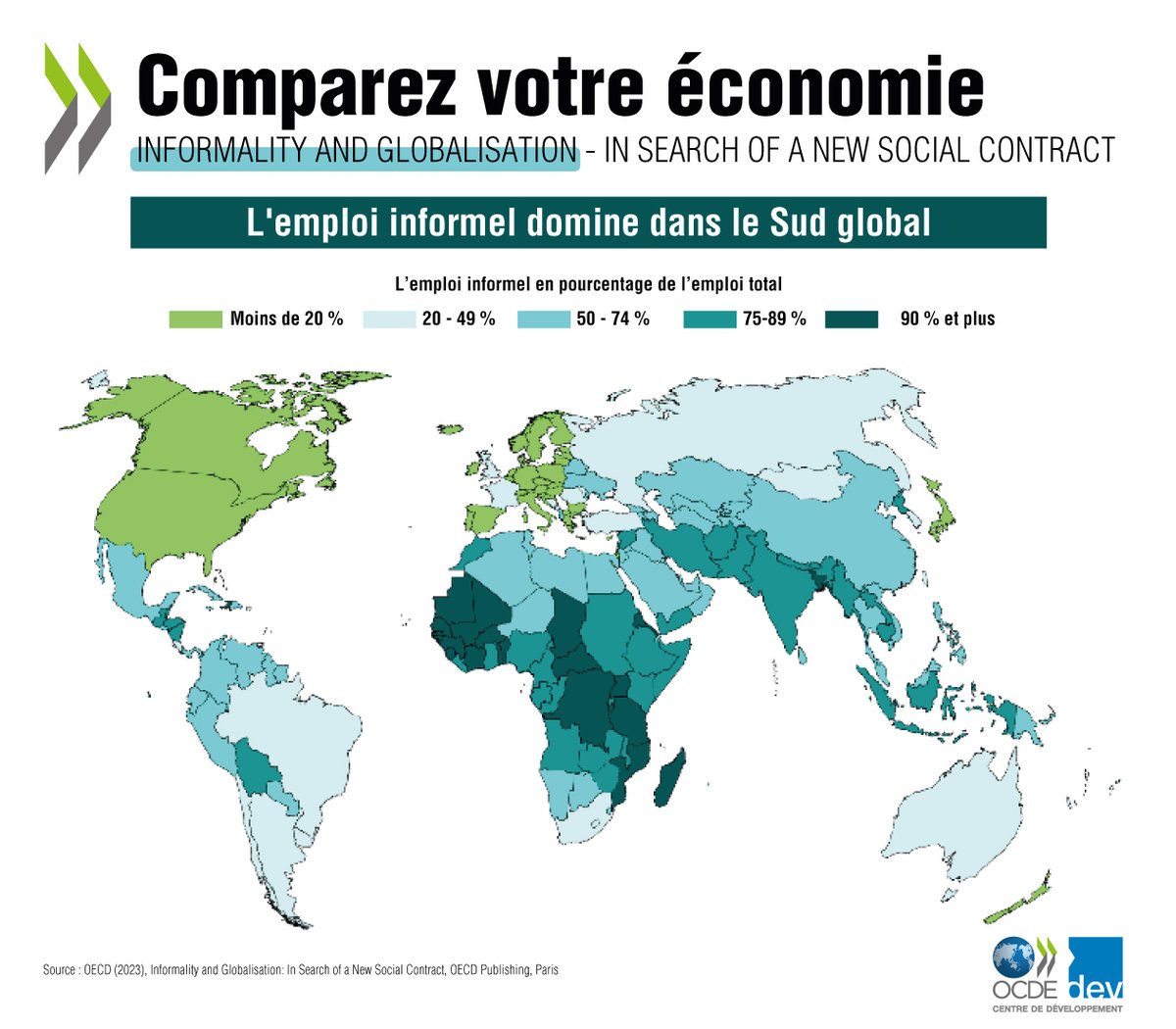 Quel est le % de travailleurs informels dans le monde ? Pays à faible revenu ➡️ 89% À revenu intermédiaire (tranche inf.) ➡️ 81.6% À revenu intermédiaire (tranche sup.) ➡️ 49.7% À revenu élevé ➡️ 15.9% En savoir plus : brnw.ch/21wC9Rd | @OECD_Centre