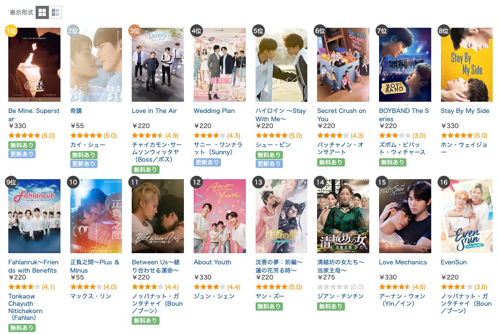 ขอขิงหน่อยจ้า ขึ้นอันดับ 1 ที่ญี่ปุ่นแล้วววว
#BeMineSuperStar 
#พี่พระเอกกับเด็กหมาในกอง