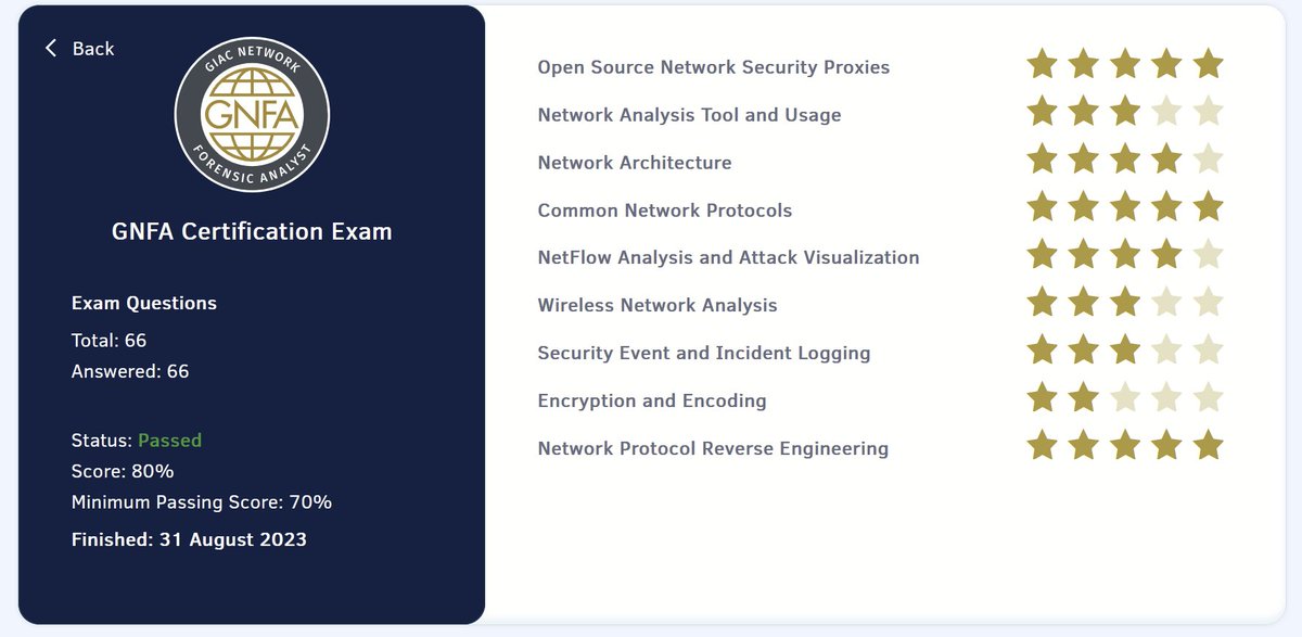 GrahamHelton3's tweet photo. I passed the GNFA exam this morning! https://t.co/KCFRaaowat
