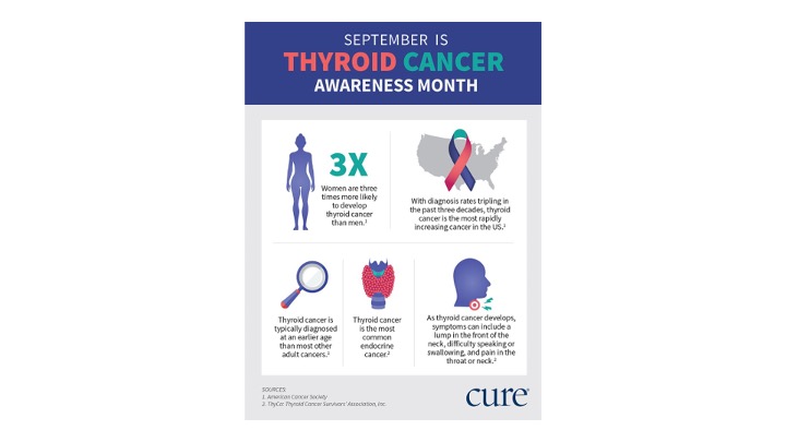 American Association of Endocrine Surgeons (@theaaes) on Twitter photo September is thyroid cancer awareness month! Be on the lookout for our daily educational posts on both <a href="/TheAAES/">American Association of Endocrine Surgeons</a> twitter and Facebook pages.
#CheckYourNeck
#EmpowerYourLife
#ThyCa
#thyroidcancer
#THYCAM2023
<a href="/TheAACE/">AACE</a> <a href="/ThyCaInc/">ThyCa Inc.</a> <a href="/TheEndoSociety/">Endocrine Society</a> <a href="/AmThyroidAssn/">American Thyroid Association</a> September is thyroid cancer awareness month! Be on the lookout for our daily educational posts on both <a href="/TheAAES/">American Association of Endocrine Surgeons</a> twitter and Facebook pages.
#CheckYourNeck
#EmpowerYourLife
#ThyCa
#thyroidcancer
#THYCAM2023
<a href="/TheAACE/">AACE</a> <a href="/ThyCaInc/">ThyCa Inc.</a> <a href="/TheEndoSociety/">Endocrine Society</a> <a href="/AmThyroidAssn/">American Thyroid Association</a>