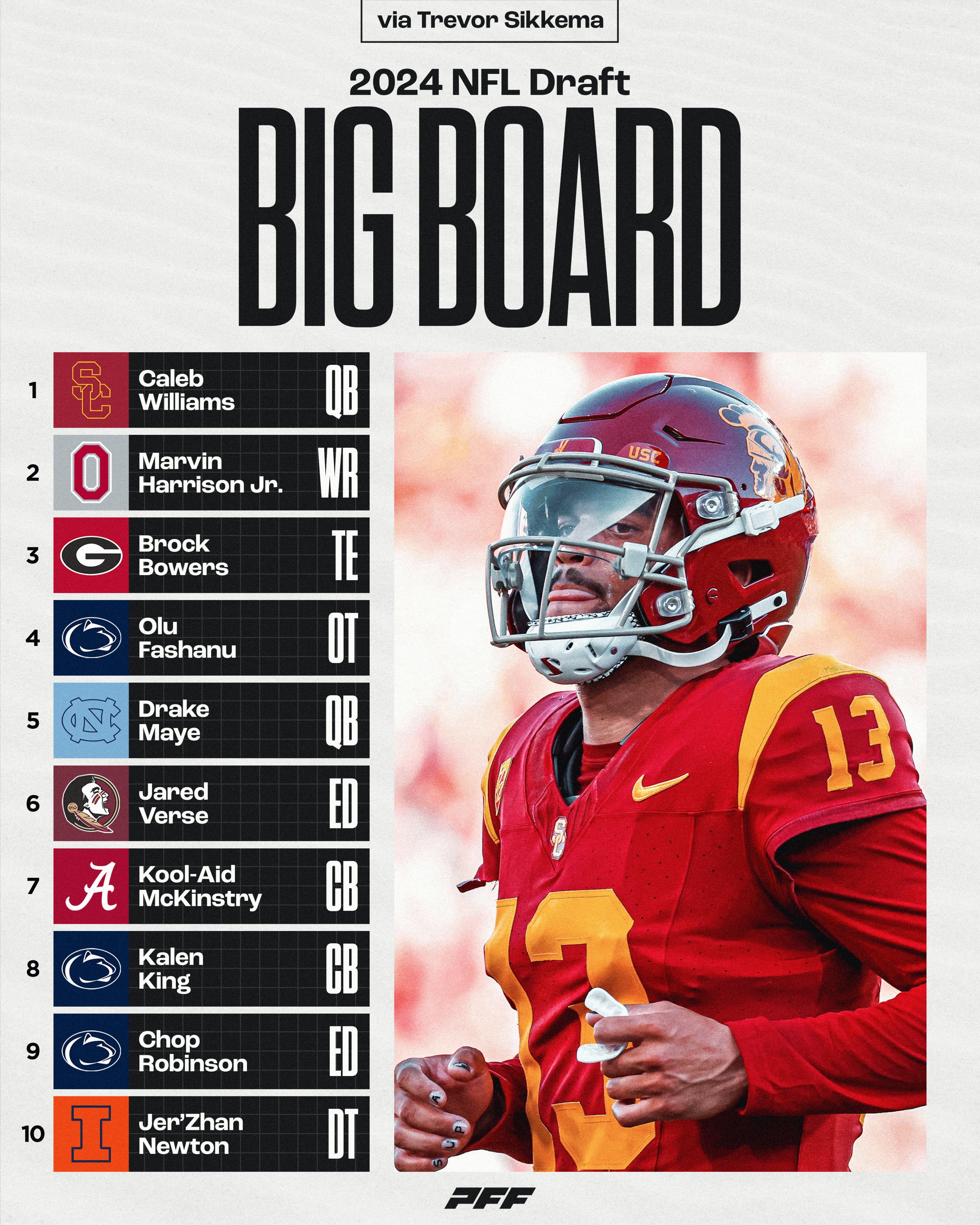 nfl draft 2023 big board