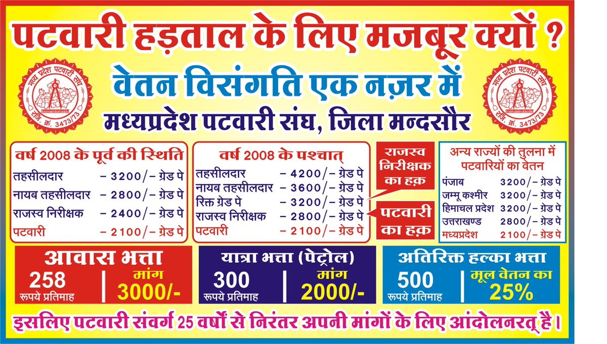मध्य प्रदेश पटवारी संघ मंदसौर