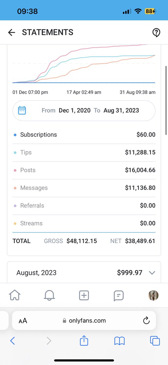 Goddessvinsin's tweet photo. Made $999 on my free OF account, who’s gonna be the lucky fan to get it to 1k before August is over? 🥰 

findom paypig cashcow walletdrain humanATM femdom onlyfans https://t.co/JEeFZ11lFl