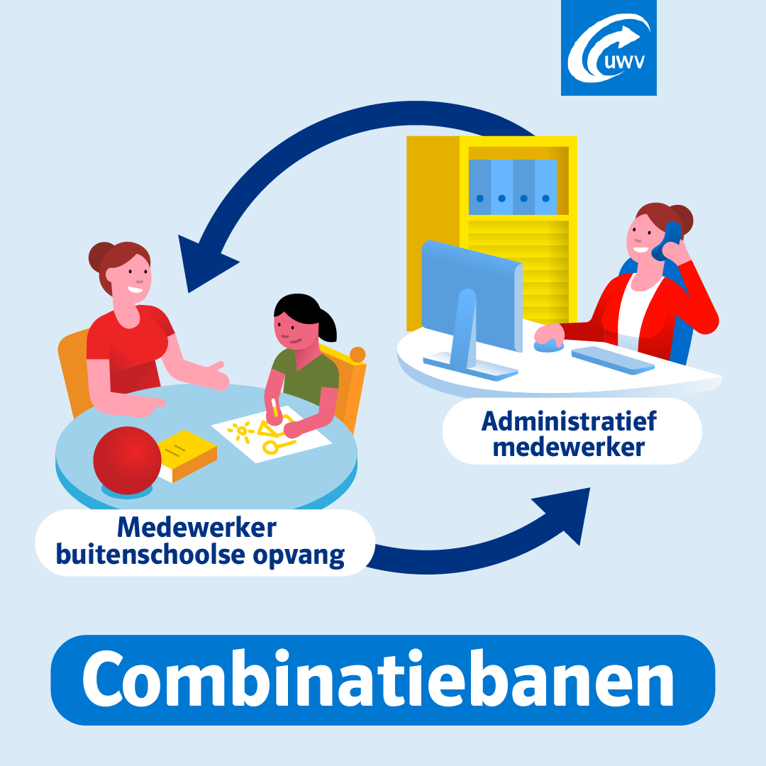 UWVnl's tweet photo. In sectoren met krapte zoals de kinderopvang, zorg en het onderwijs wordt steeds vaker gekeken naar combinatiebanen. Door combinatiebanen kunnen personeelstekorten teruggedrongen worden. Wel zijn er zaken waar werkgevers op moeten letten als zij combi-banen willen faciliteren.