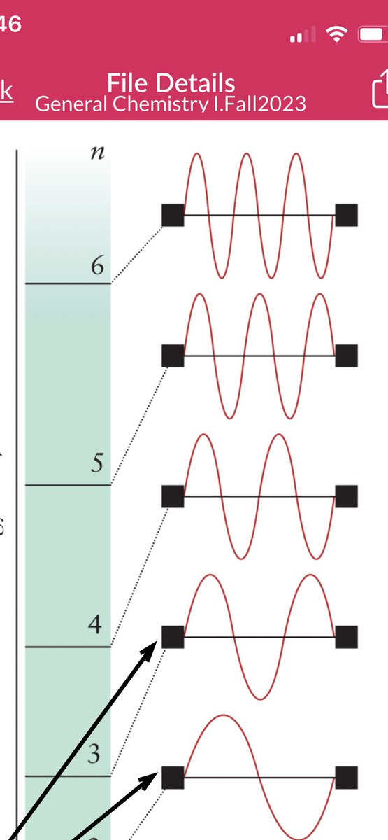 astronautsoon44's tweet photo. my week thus far has looked like wave particle duality model #6 https://t.co/e6jc06nhAU