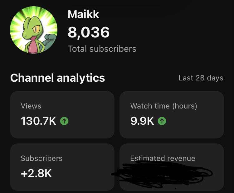 every month, new heights 💪