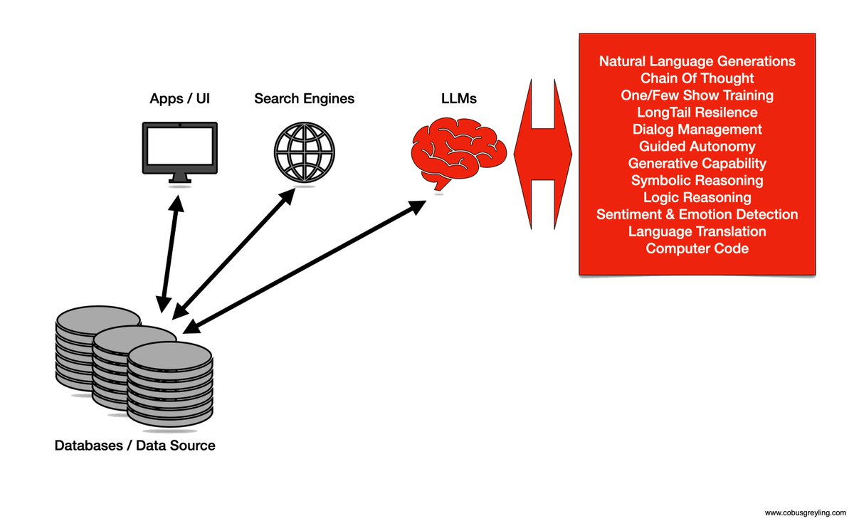 CobusGreylingZA's tweet image. 