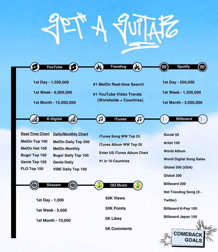 [310823] Get A Guitar : Debut hedeflerimiz. 

#RIIZE #라이즈
#RISEandREALIZE