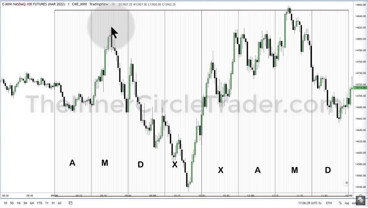 traderdaye's tweet photo. Coincidence https://t.co/PJbib0qOti