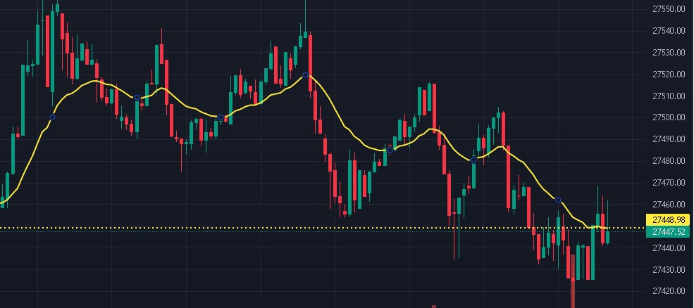 criptoecotecno's tweet photo. #Trading - Tip del día: En cualquier tipo de Trading; para que uno gane, otro(s) tienen que perder, prepárate, antes de comenzar a operar. #trader_tips_markets #daytrading #criptoconceptos #criptoecotecno https://t.co/pH11tDBIUx