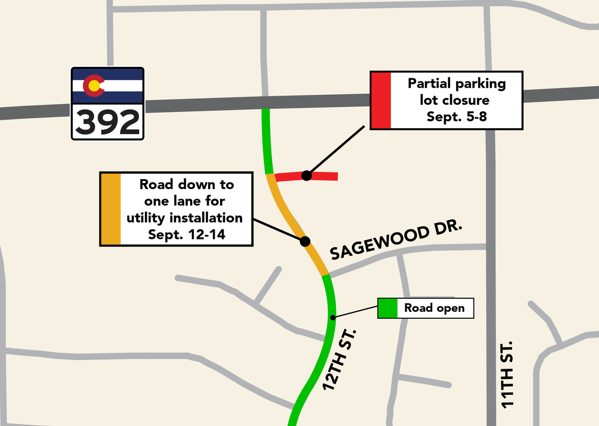 Weather permitting, the parking lot turning into Ent Credit Union east of 12th St. will be down to one lane during the day from Tues., 9/5 until Fri., 9/8 for utility tie-in. Then, a portion of 12th St. will close from Tues., 9/12 to Thurs., 9/14 for utility tie-in as well.