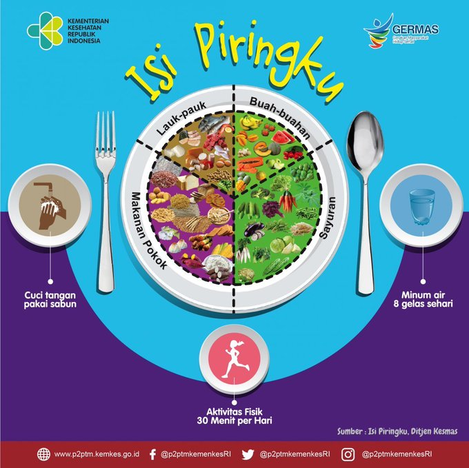 afrkml's tweet photo. Lambat laun, diabetes yang makin kronis bisa benar2 menghancurkan tubuhmu krn diabet itu induk dari segala penyakit dan tidak bisa disembuhkan.

Sayangi badanmu, jaga pola makan, jgn makan telat, kurangi makan full karbo, seimbangi dg prinsip Isi Piringku.

Bisa nggak? 😀🫵🏼 https://t.co/gfNLHfpfXU