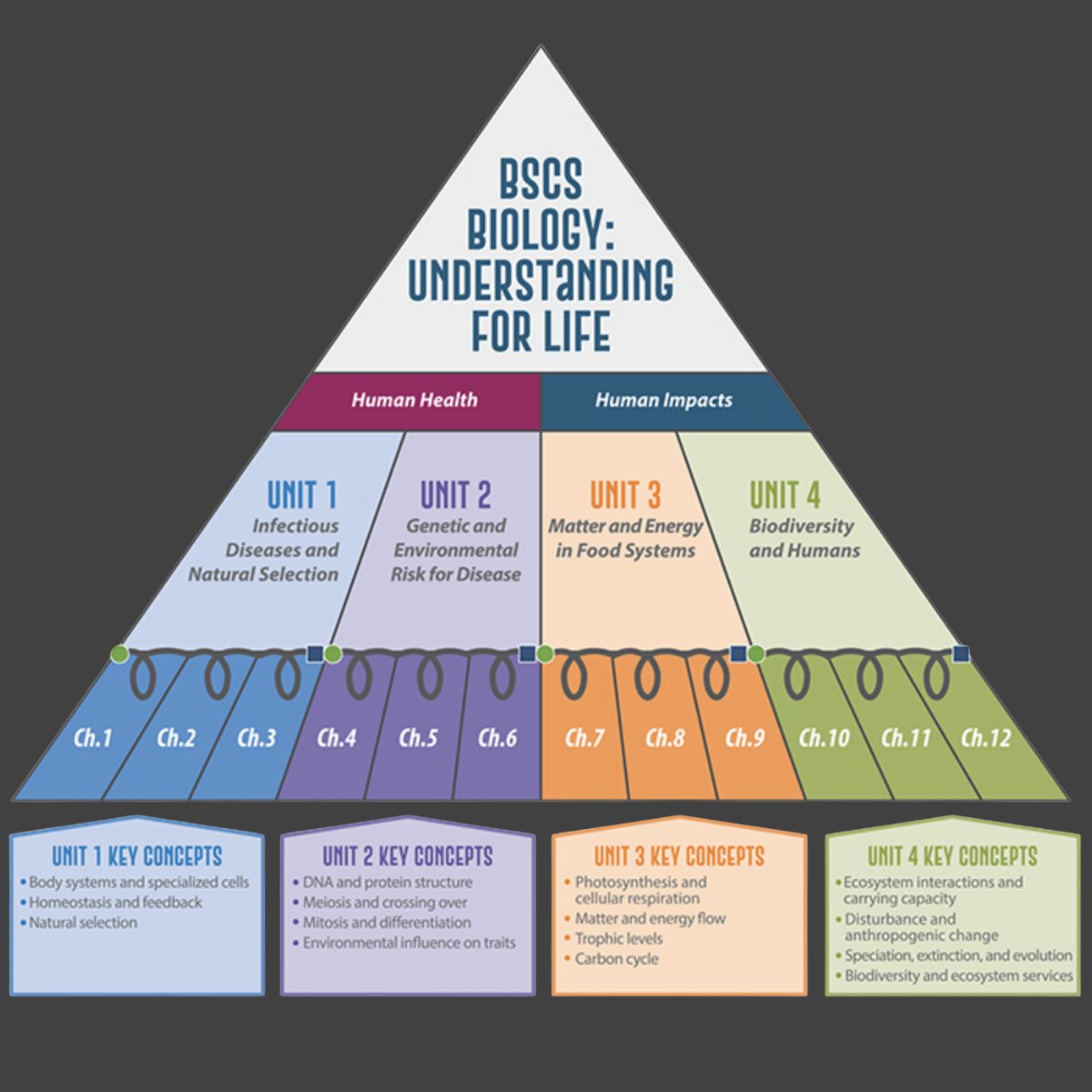 BSCS Science Learning tweet media