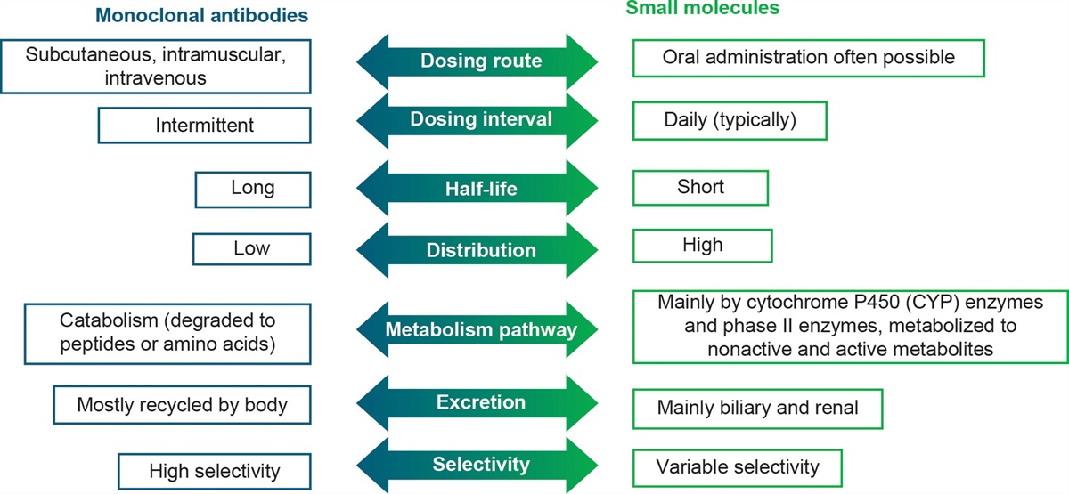 Medicine LWW (@medicinelww) on Twitter photo In this Medicine study, researchers review the burden of #migraine with acute medication overuse/psychiatric comorbidities and treatment with CGRP pathway-targeted monoclonal antibodies: ow.ly/JUFI50PwKyO
Thanks for publishing with us <a href="/headachedoctor/">Recent Paula Strauss</a> et al. ! In this Medicine study, researchers review the burden of #migraine with acute medication overuse/psychiatric comorbidities and treatment with CGRP pathway-targeted monoclonal antibodies: ow.ly/JUFI50PwKyO
Thanks for publishing with us <a href="/headachedoctor/">Recent Paula Strauss</a> et al. !