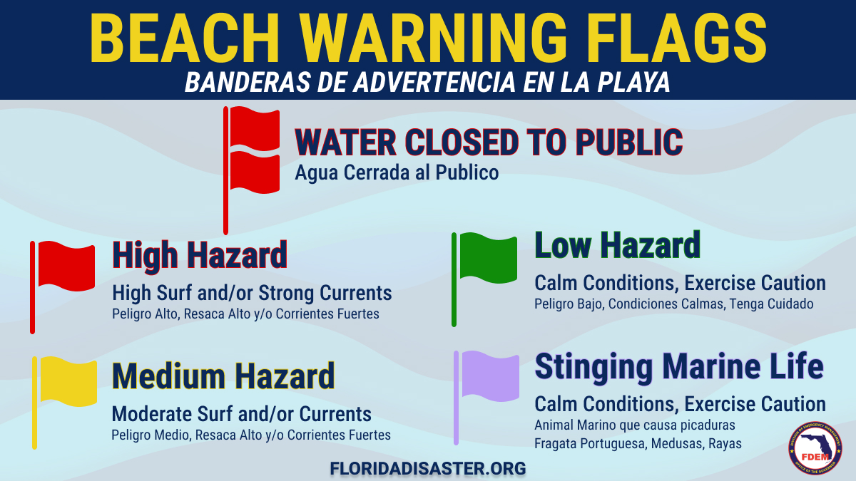 Due to offshore impacts of #Idalia, a high risk of rip currents can be expected statewide. If caught in a rip current, don't panic - calmly swim parallel to shore. Monitor local weather alerts, pay attention to beach warning flags & never enter the water in unsafe conditions.