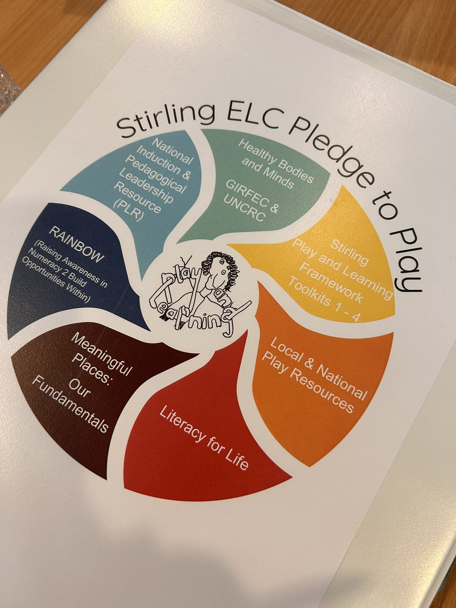 brunella_jane's tweet photo. @elc_stirling inspiring session exploring new pledge to play toolkit.! Valuable networking with like minded passionate colleagues. https://t.co/M4VEUF1R0m