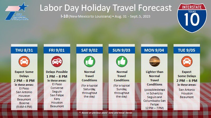 Traveling for the Labor Day holiday? Check out these travel forecasts for I-10 and I-45 across Texas before you head out. Also, visit drivetexas.org for the latest travel information across the state.