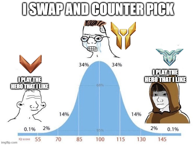 awkwardOW's tweet photo. "One tricks are bad" https://t.co/O6Ivchjm2l