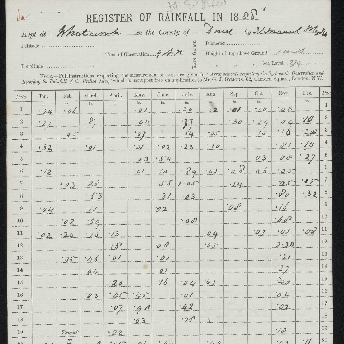 ed_hawkins's tweet photo. 300,000 sheets containing 100M daily rainfall observations from across the UK between 1871-1962 are in @metoffice archives but need scanning &amp; the values transcribing.
These data would transform our understanding of changes to extreme UK rainfall.
We need £100k &amp; help from AI. https://t.co/9Q5AmtZeiW