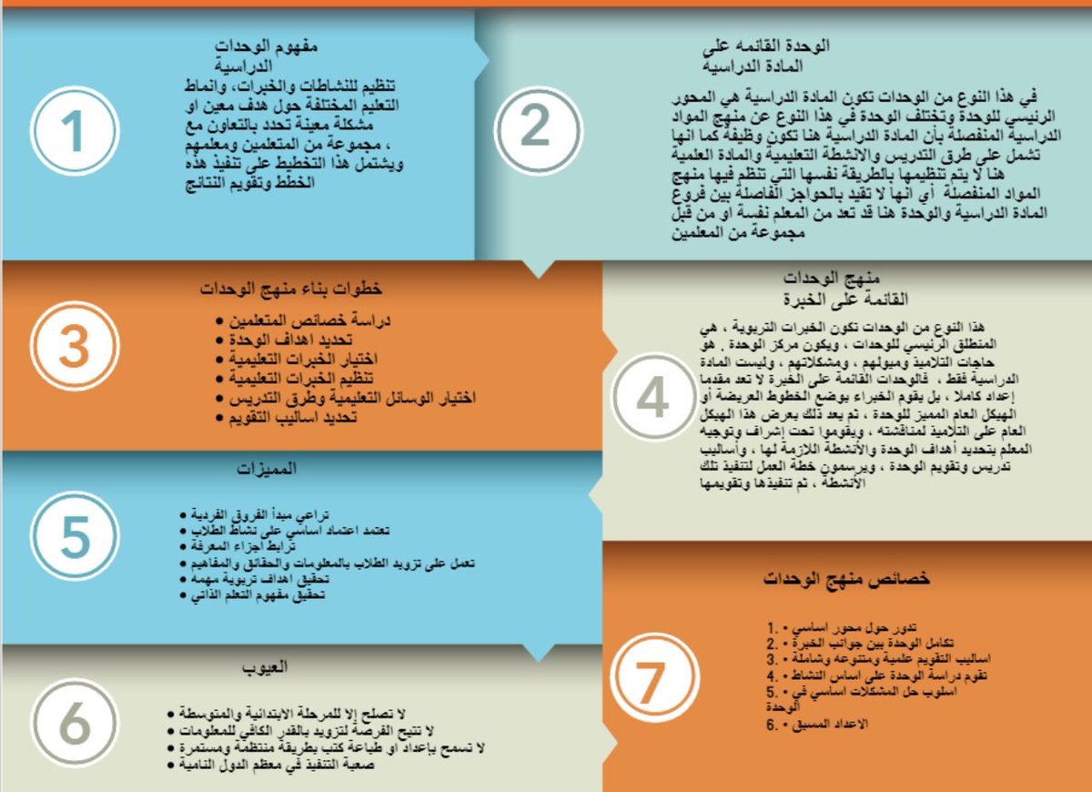 sh141013's tweet photo. تعرف على منهج الوحدات الدراسية https://t.co/OUNUrYmvzX