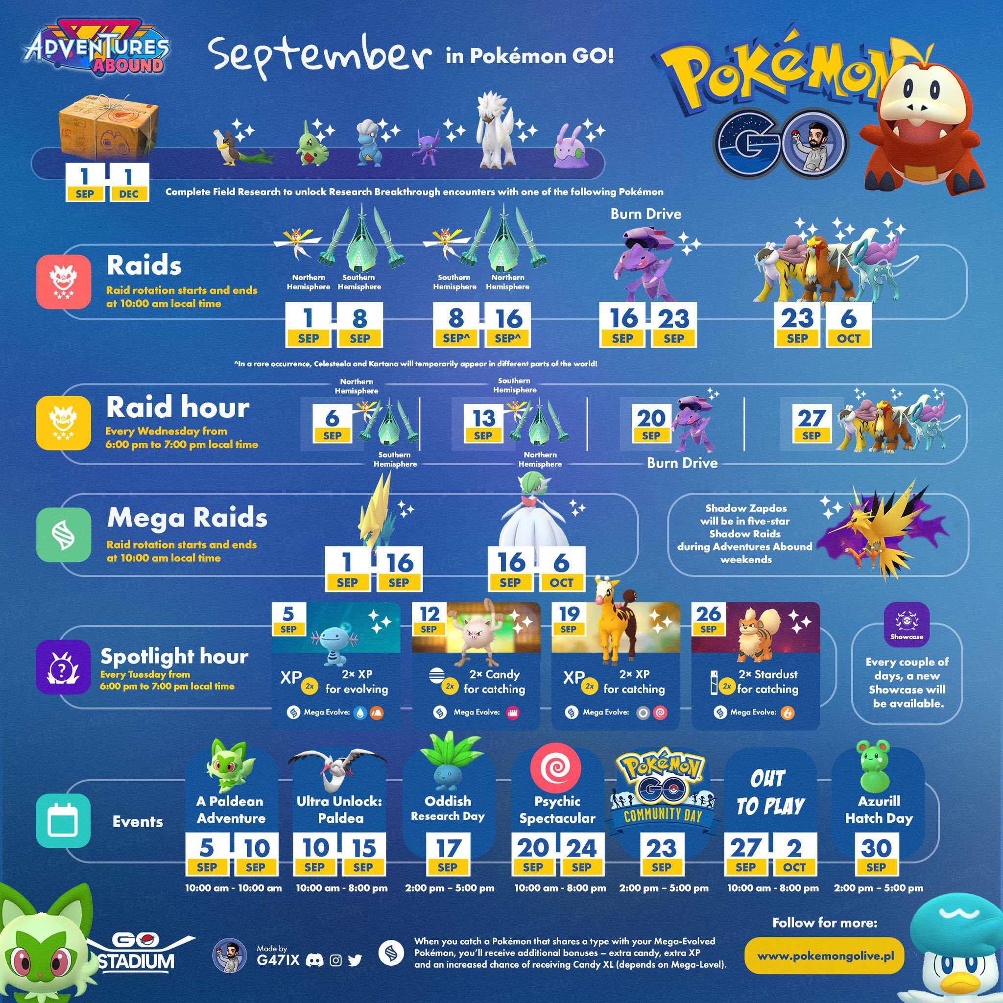 PLDH on X: Infographic summarizing Pokémon GO's September events