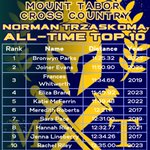 Photo by Mount Tabor TF & XC (@TaborCityTrack)