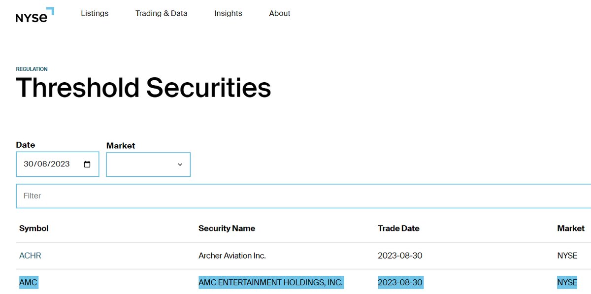 MexicApe's tweet photo. $AMC 48 DIAS en Threshold Security List? START WORKING Gary! We are watching!DO YOUR JOB MAN! #AMCFTDs #WALLSTREETFRAUD
#AMCSQUEEZE @CEOAdam @SECGov @GaryGensler @dlauer @TheJusticeDept @FBI @FINRA @citsecurities @BossBlunts1 @AMCbiggums @KatStryker111 @PeterRHann1 @NYSE @CEOAdam https://t.co/gTvHyNiJx1