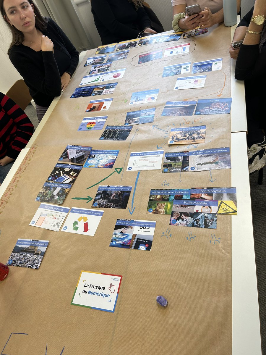 [#Live] Aujourd’hui c’était la @FresqueDuNum avec les #DMBEES 😇

Un atelier qui permet de se rendre compte  des impacts des usages du numérique d’aujourd’hui !

Le numérique n’a rien d’immatériel et a un impact social et environnemental ! 💥

#digital <a href="/MBADMB/">mbadmb</a>