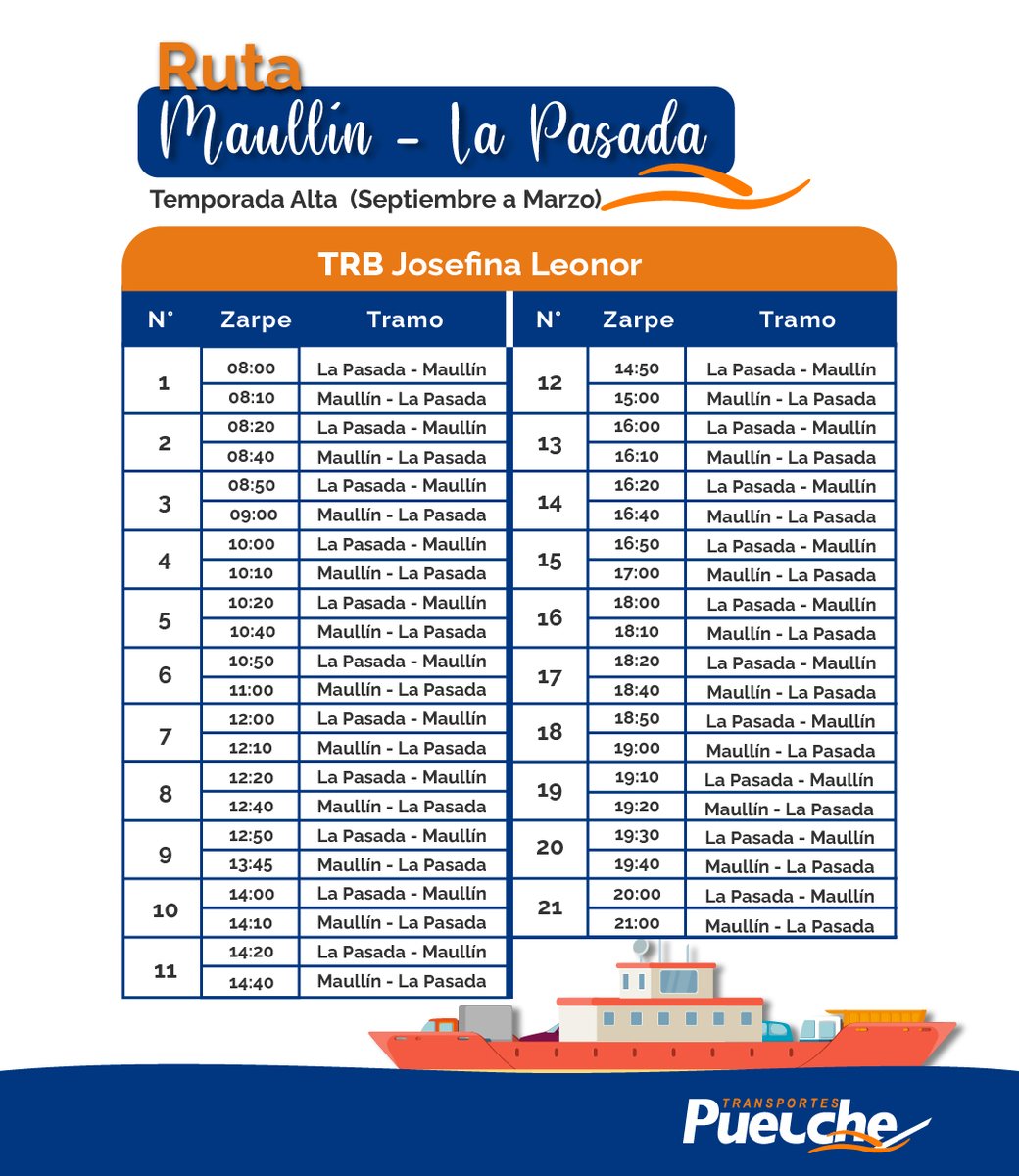 navierapuelche's tweet photo. 📢Información importante.
A partir del 1 de septiembre de 2023, dará comienzo la temporada alta en nuestra ruta #Maullín - #LaPasada. Durante esta temporada, se aumentarán las frecuencias de viaje, esto de acuerdo al contrato establecido. https://t.co/WdSvIt5Bqp