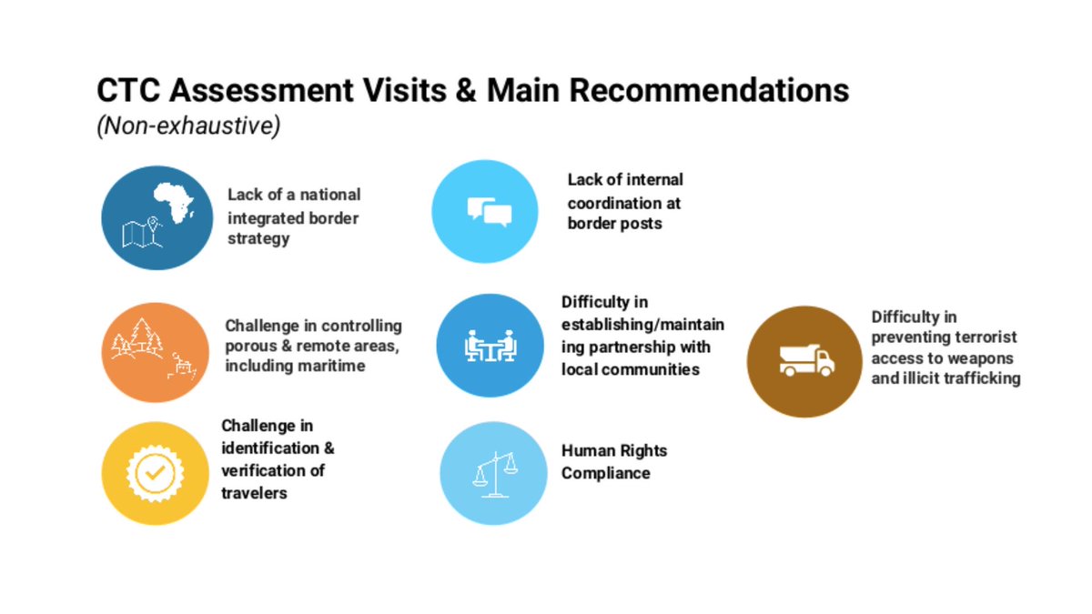 UN_CTED's tweet photo. @UN In #CTC open briefing on #CTBorderSecurity, @UN_CTED highlights assessment findings and recommendations of particular importance with regards to #BorderControl and management in the context of counter-terrorism https://t.co/88CxmClLfi