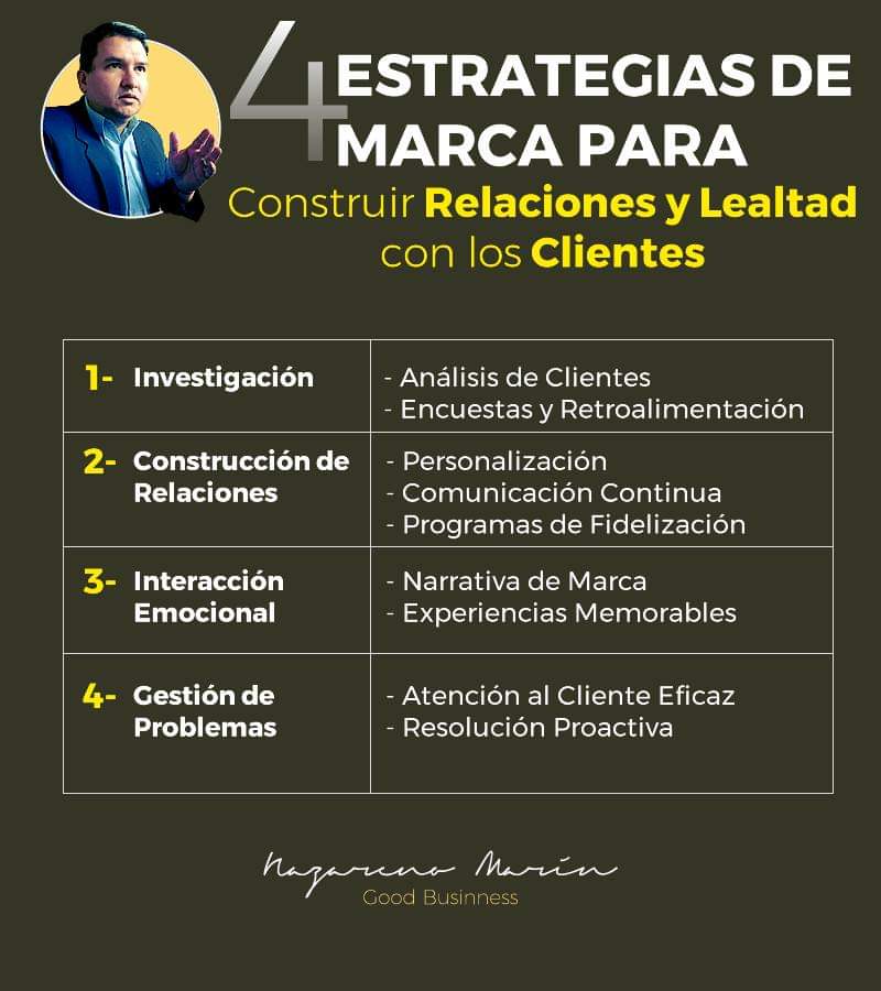 Les dejo 4 Estrategias de MARCA para Construir Relaciones y Lealtad con los Clientes.
1- Investigación
2- Construcción de Relaciones
3- Interacción Emocional
4- Gestión de Problemas
 #estrategiademarca #estratégiademarca #estrategiademarcas #marketingdigital