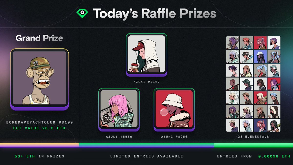 📢 Who wants to win a BAYC? 🤯 5 of you who comment + repost will win 100 Raffle entries each! 🤯 Prizes: 🏆 1x @BoredApeYC 🥈 3x @Azuki 💰 28x Azuki Elementals Feeling lucky? Get raffle entries here: 🎟️looksrare.org/raffle