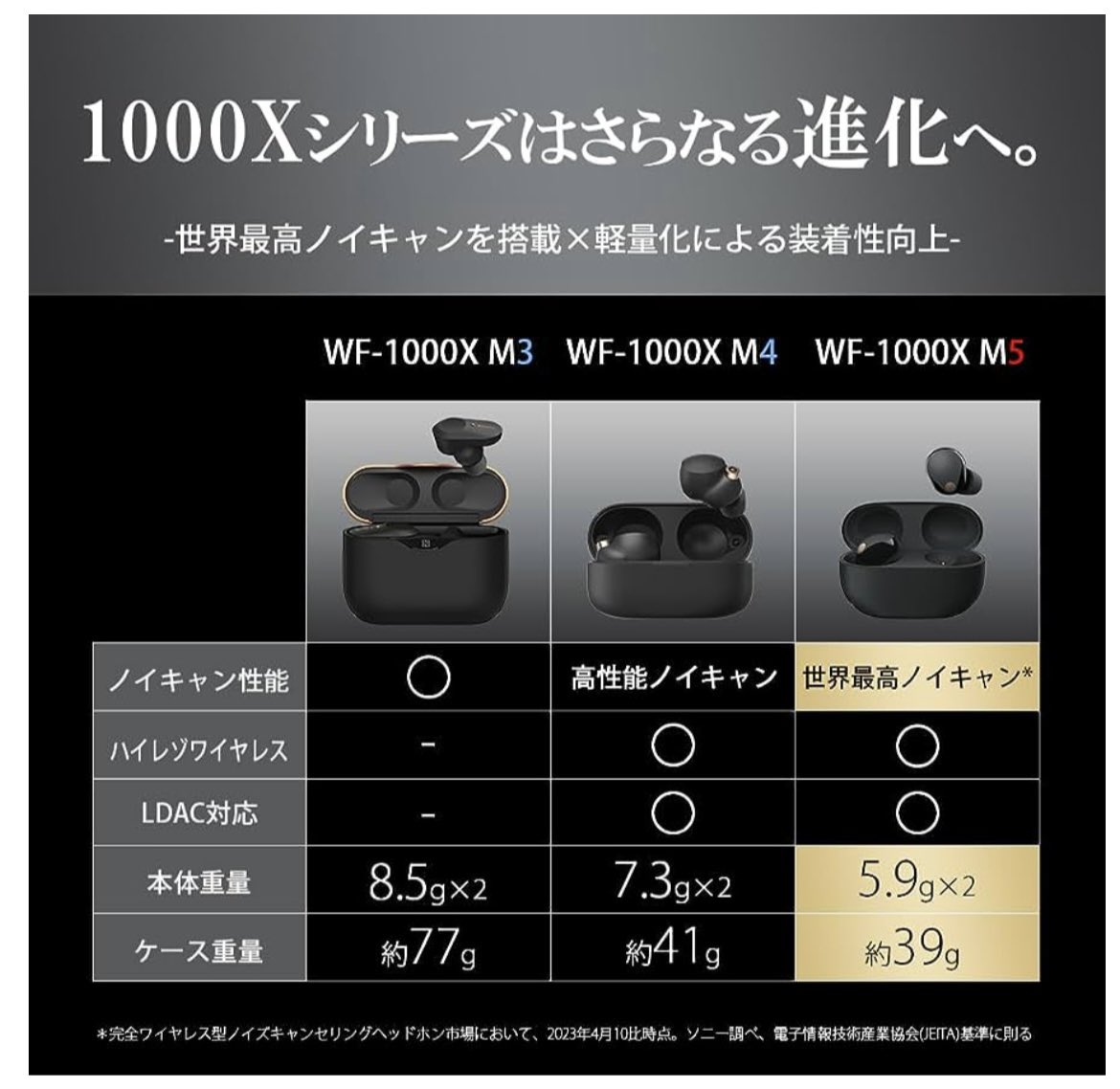 2_2days's tweet photo. 今M3使ってて、調子が悪くなってきちゃって、9月にM5が発売されることを知って。でも、4万円🤣🤣
M4を買うべきかなあ🤔
全然違うメーカーかなあ🥱 https://t.co/OECtoFqOVq