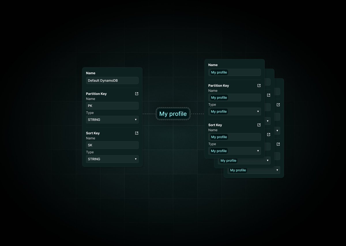 Lots of improvements have been added to Akeero over the last couple weeks! We focused on improving speed and consistency of development.

I'm really excited about Profiles and the use cases it opens up.

akeero.com/changelog