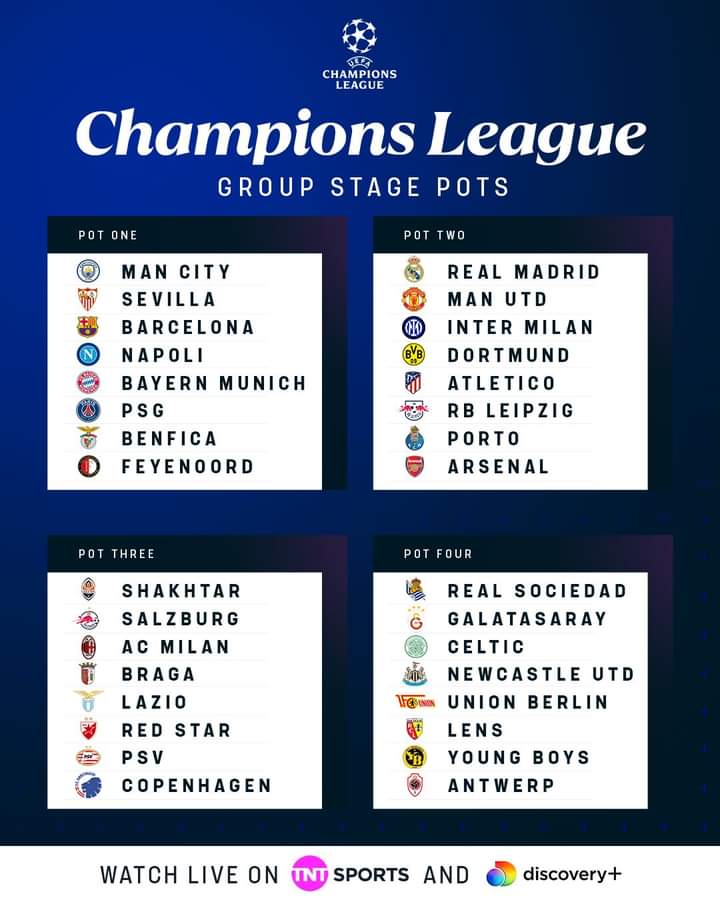 Champions League bracket 2023: Path to final for Man City and