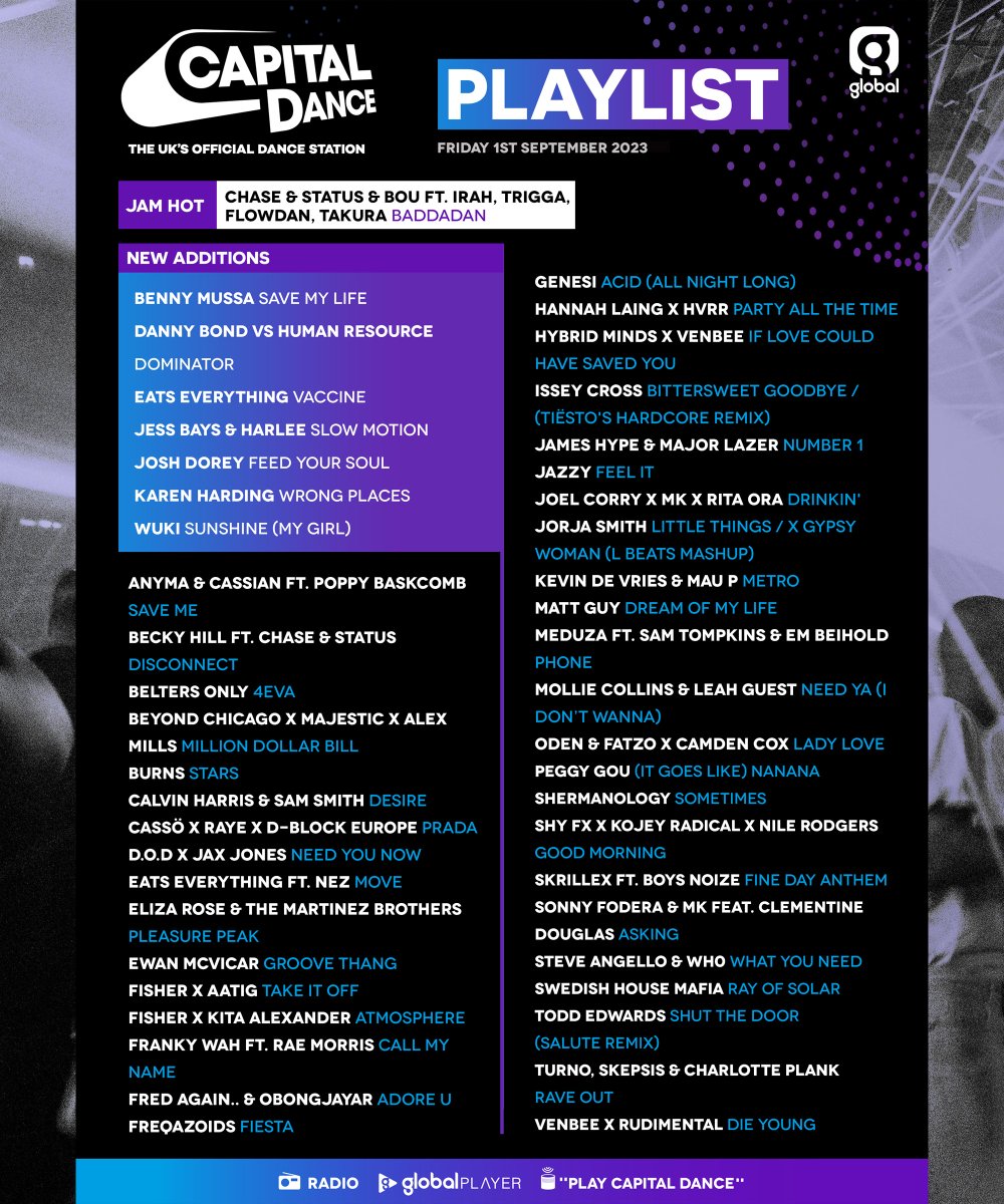 Capital Dance (@capitaldance) on Twitter photo ✨ new playlist for ya ✨
ft. <a href="/BennyMussaUK/">Benny Mussa</a> Danny Bond vs Human Resource <a href="/eats_everything/">TwEats Everything</a> <a href="/jessbaysdj/">Jess Bays</a> @harleemusic <a href="/joshdorey__/">Josh Dorey</a> <a href="/KarenHarding/">Karen Harding</a> <a href="/Wuki/">wuki 🌞</a>
& our JAM HOT ‘Baddadan’ by <a href="/chaseandstatus/">Chase & Status</a> & <a href="/bou_dnb/">Bou</a> ft. @irah2017 <a href="/TRIGGASDC/">TRIGGA</a> <a href="/BigFlowdan/">Flowdan</a> <a href="/IamTakura/">Takura Tendayi</a> 🤩 ✨ new playlist for ya ✨
ft. <a href="/BennyMussaUK/">Benny Mussa</a> Danny Bond vs Human Resource <a href="/eats_everything/">TwEats Everything</a> <a href="/jessbaysdj/">Jess Bays</a> @harleemusic <a href="/joshdorey__/">Josh Dorey</a> <a href="/KarenHarding/">Karen Harding</a> <a href="/Wuki/">wuki 🌞</a>
& our JAM HOT ‘Baddadan’ by <a href="/chaseandstatus/">Chase & Status</a> & <a href="/bou_dnb/">Bou</a> ft. @irah2017 <a href="/TRIGGASDC/">TRIGGA</a> <a href="/BigFlowdan/">Flowdan</a> <a href="/IamTakura/">Takura Tendayi</a> 🤩