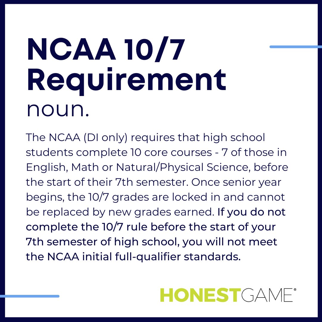 HonestGameCARES's tweet photo. NCAA DI-bound student-athletes must meet the "10/7 Rule" Core-course progression requirement. 📚Stay in the know! 

#AcademicEligibility #AcademicsMatter #NCAACoreCourse #NCAARules https://t.co/vQgbV953A5