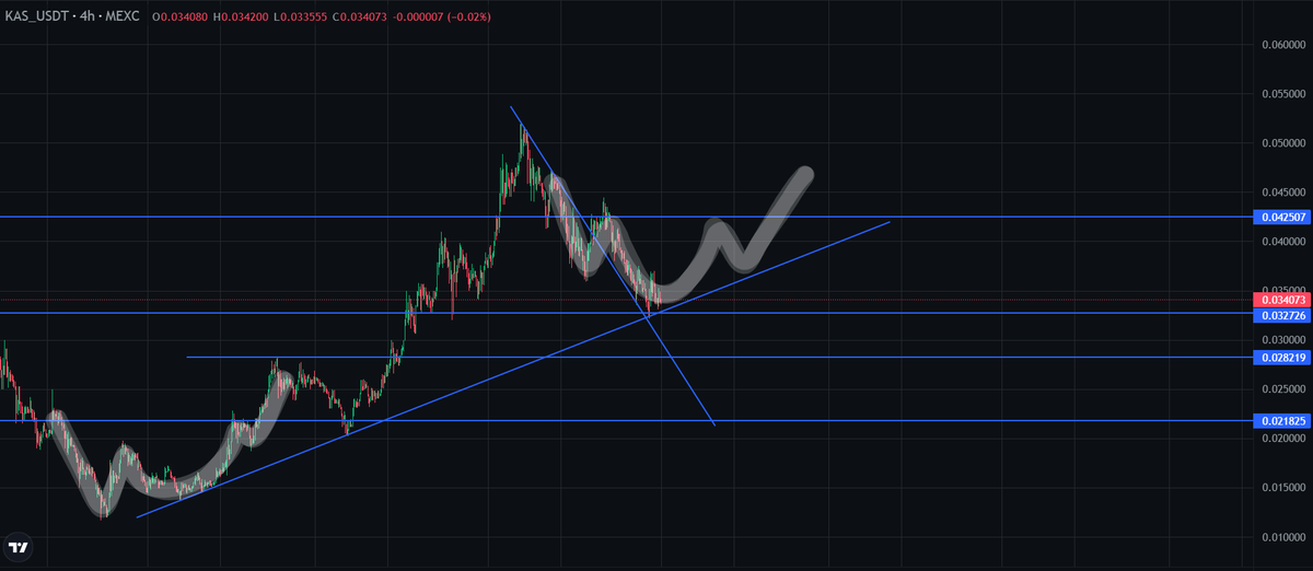 TimyTuff's tweet image. Potential Adam &amp;amp; Eve pattern for Kaspa
Bit different structure then other one we had but principle remains same
🔮