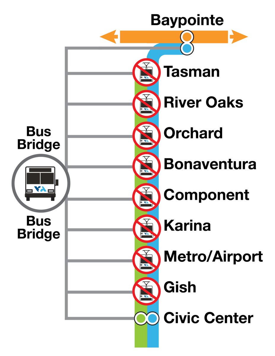 VTA's tweet image. ⚠️ A #busbridge will be in effect September 1-14.

🔵🟢 Blue/Green Lines Bus Bridge: Civic Center ↔ Baypointe

🔗 Stay informed with modified schedules: bit.ly/3OUhJJs