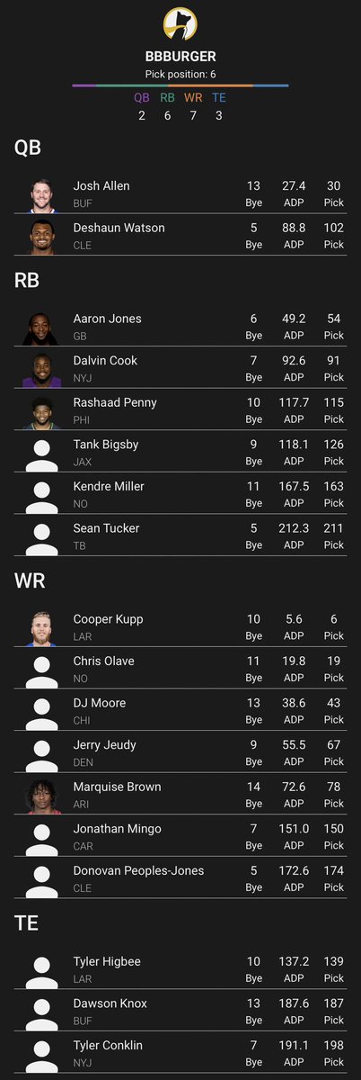 BBBurger12's tweet photo. #underdogcardioclub
Stacking partners kept going before I had a chance to take them. Still feel pretty good about how this team turned out https://t.co/0YfF2sNiLa